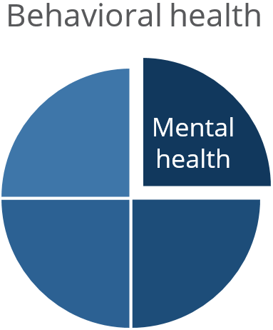 La salud mental en comparación con la salud del comportamiento
